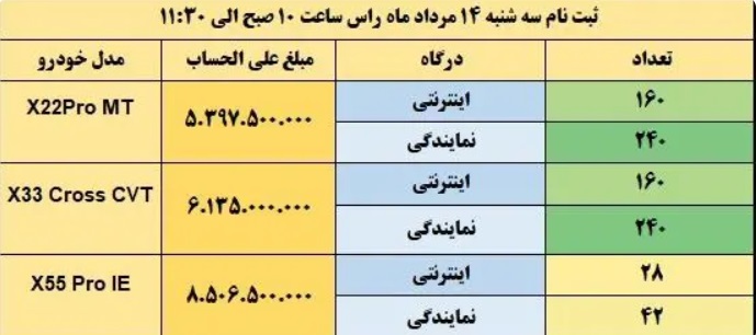 پیش+فروش+مدیران+خودرو